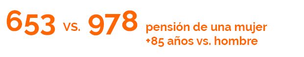 Pension