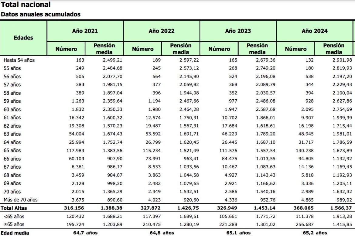 nuevas altas pensiones 2021 24 nuevas altas pensiones 2021 24