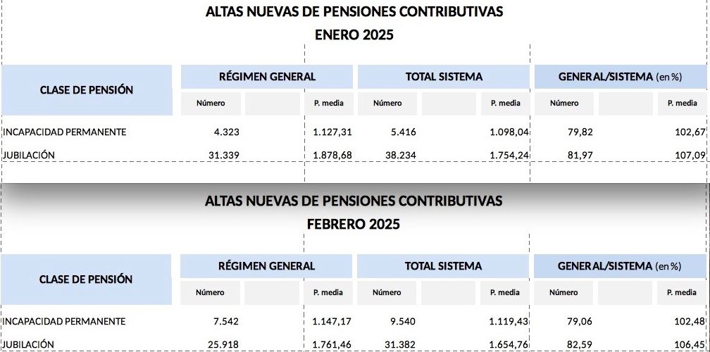 nuevas altas pensiones enero y febrero 25 nuevas altas pensiones enero y febrero 25