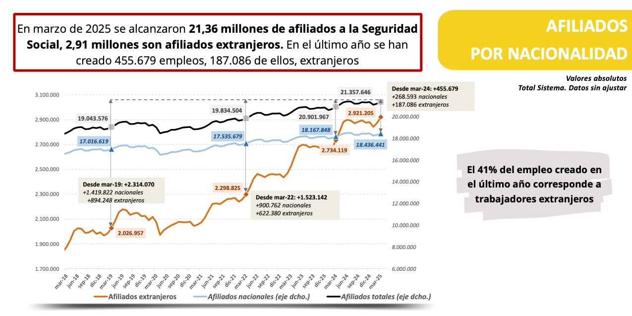 afiliados ss marzo 2025 afiliados ss marzo 2025