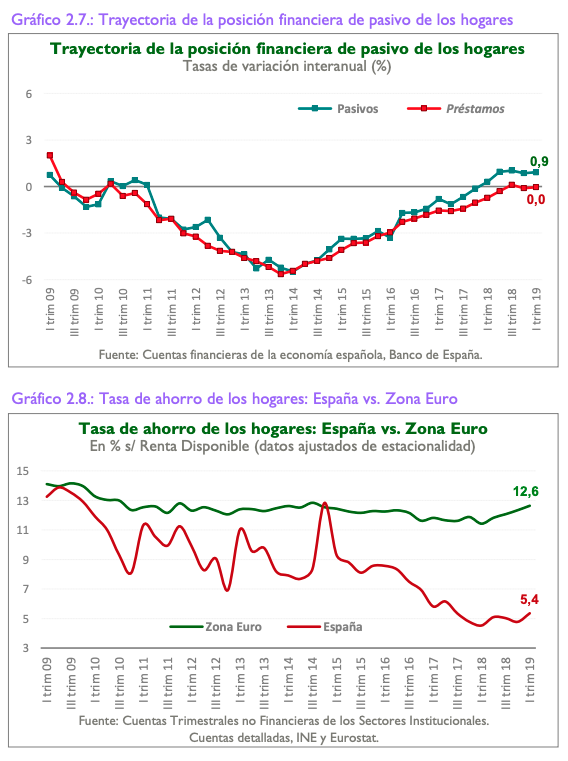 Pasivo hogares y ahorro