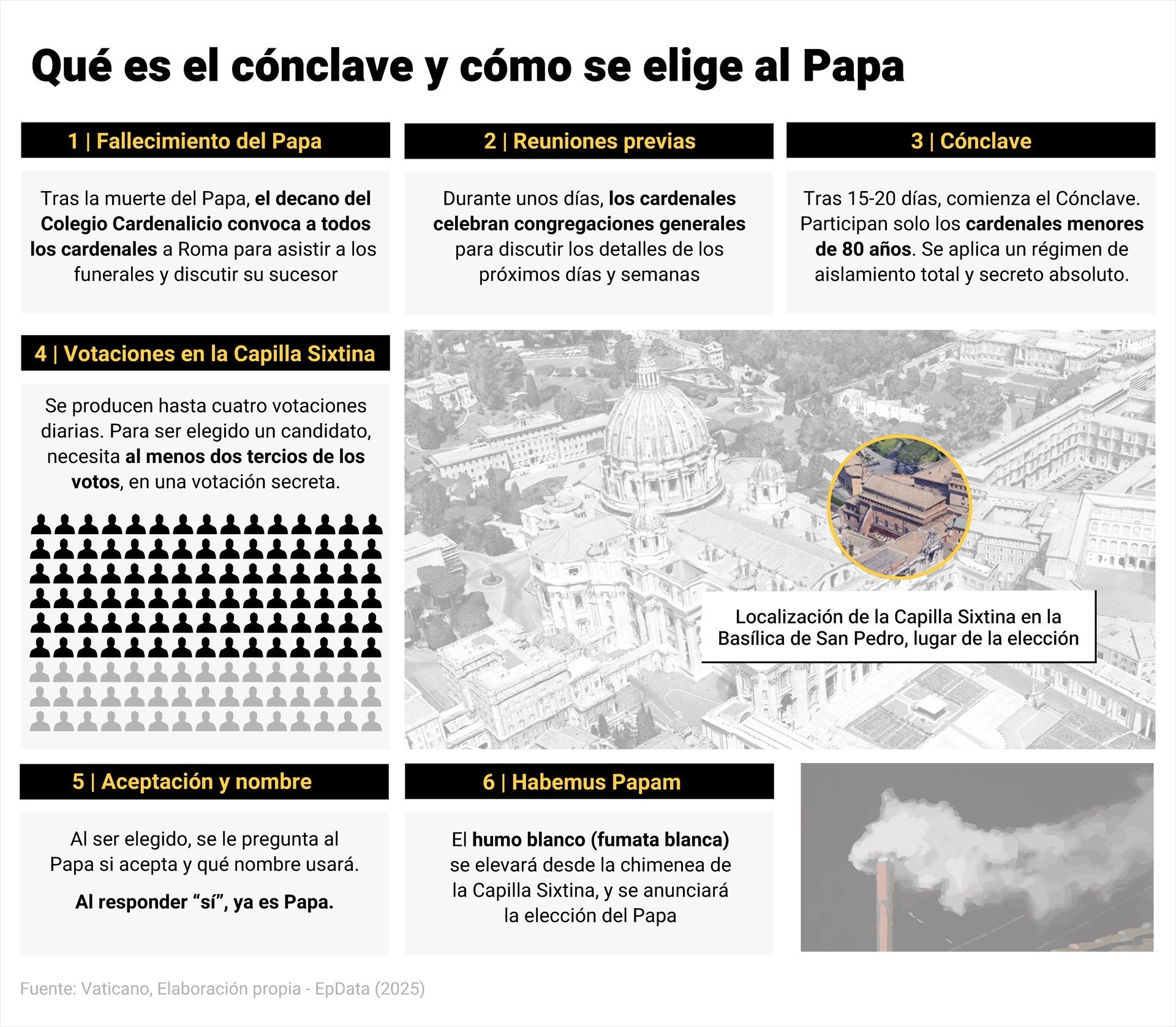 EuropaPress. ¿Dónde puedes ver la película "Cónclave"? EuropaPress. ¿Dónde puedes ver la película "Cónclave"?