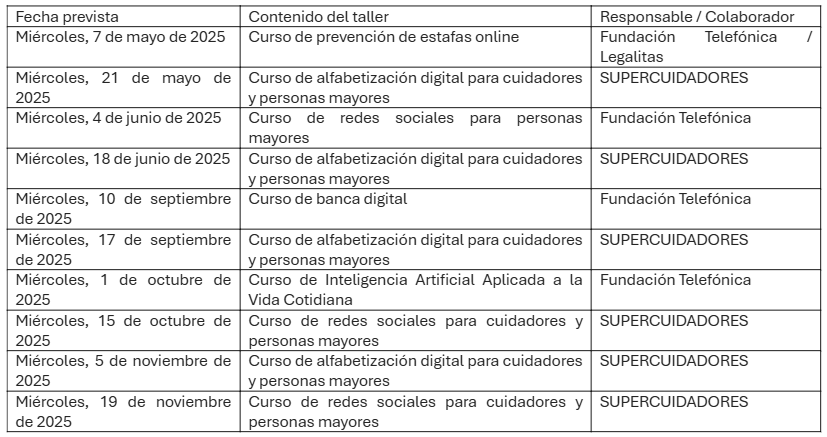 Fundación Telefónica y SUPERCUIDADORES renuevan su alianza para impulsar la capacitación digital Fundación Telefónica y SUPERCUIDADORES renuevan su alianza para impulsar la capacitación digital