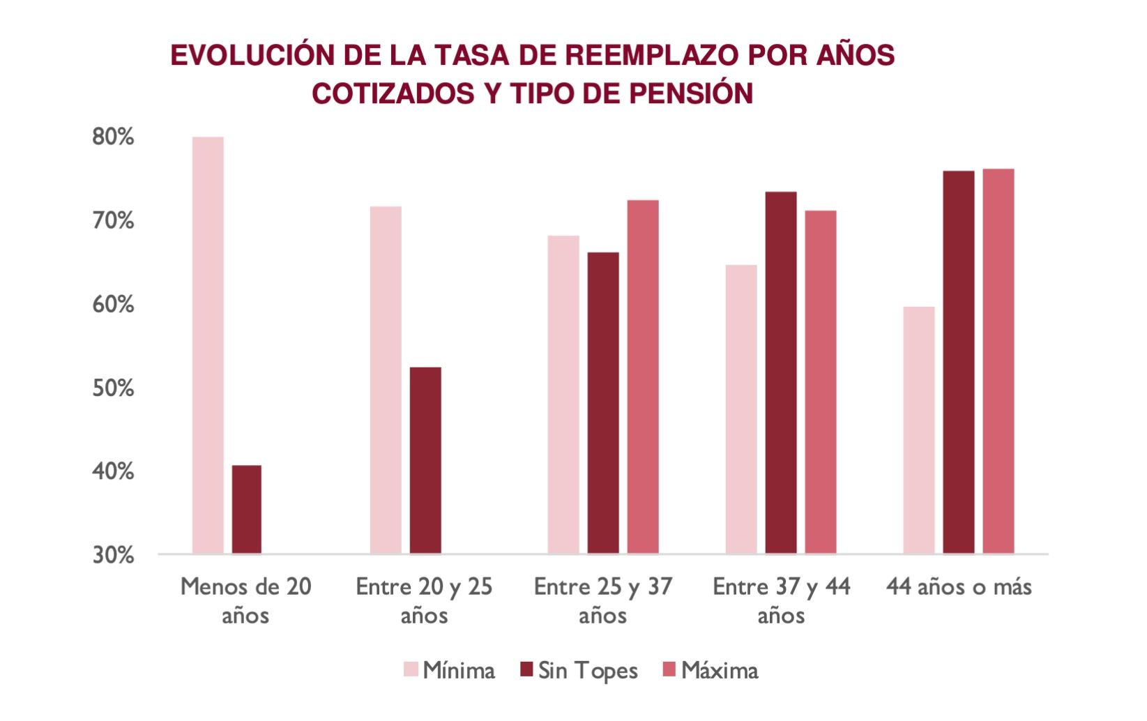 tasa reemplazo airef 2023, del 71,7 tasa reemplazo airef 2023, del 71,7