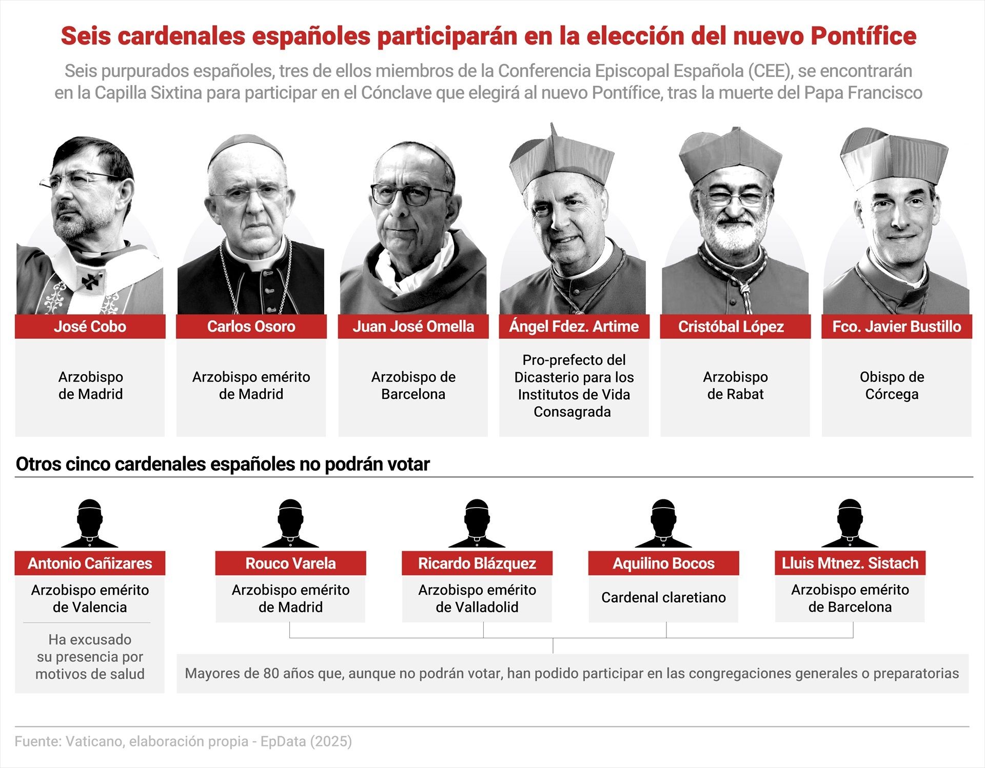 Cardenales españoles en el Cónclave Cardenales españoles en el Cónclave