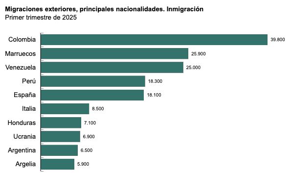 Estadística población primer trimestre 2025 Estadística población primer trimestre 2025