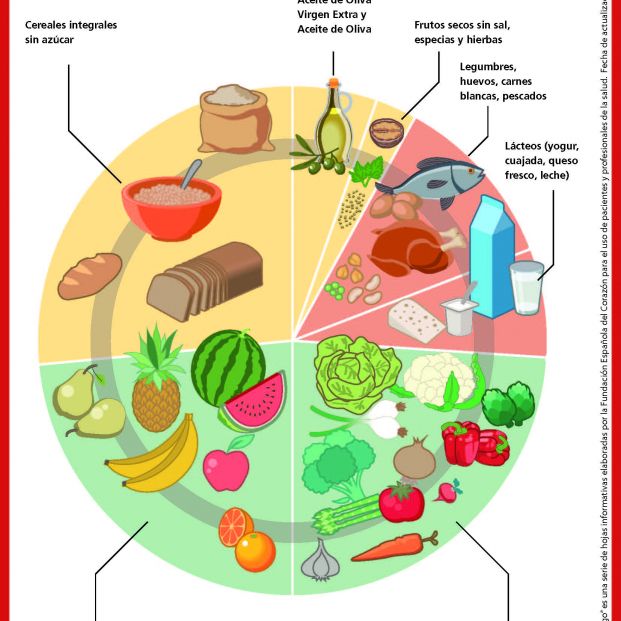 Plato cardiosaludable