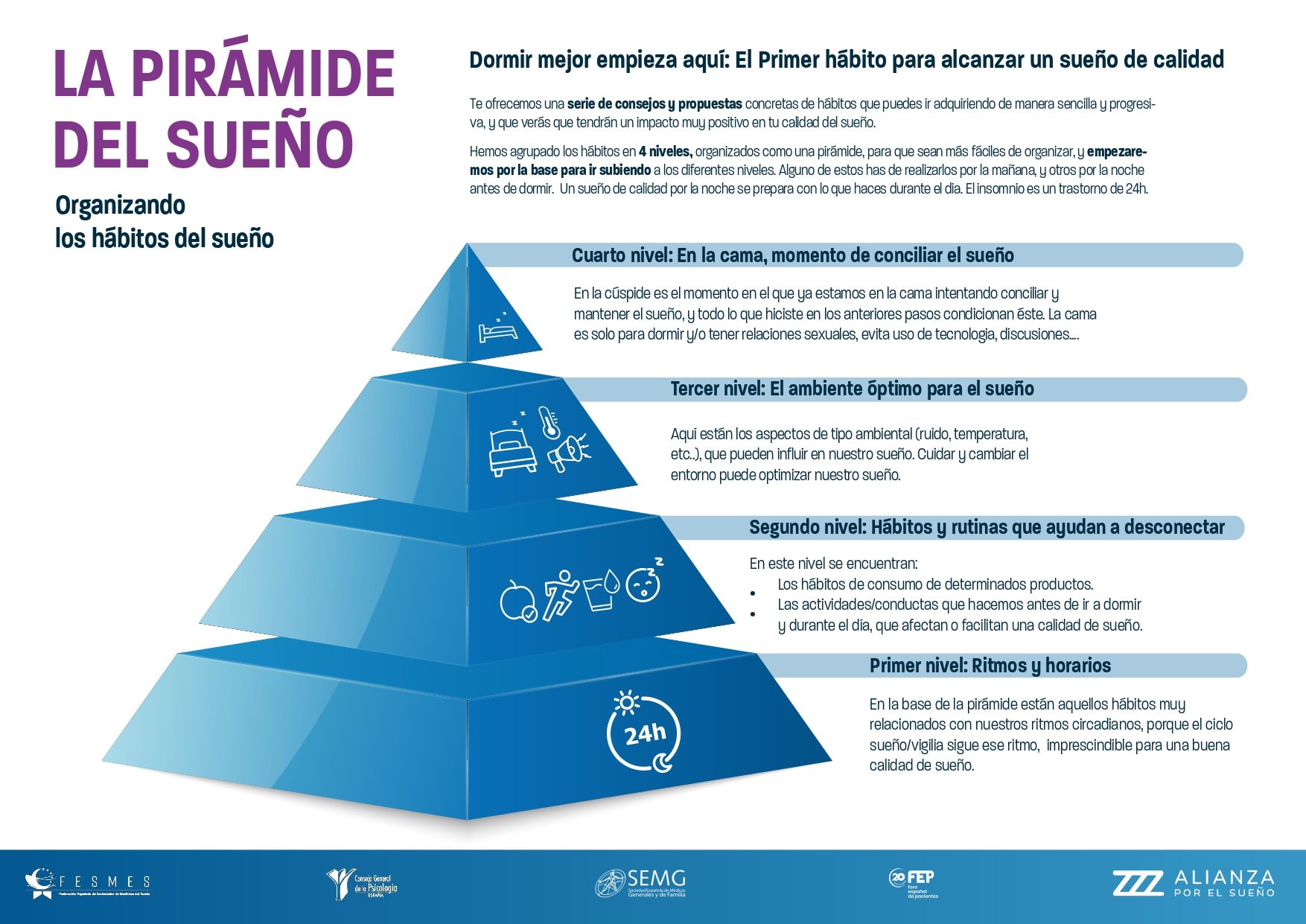 INFOGRAFIA PIRAMIDE DEL SUEÑO INFOGRAFIA PIRAMIDE DEL SUEÑO