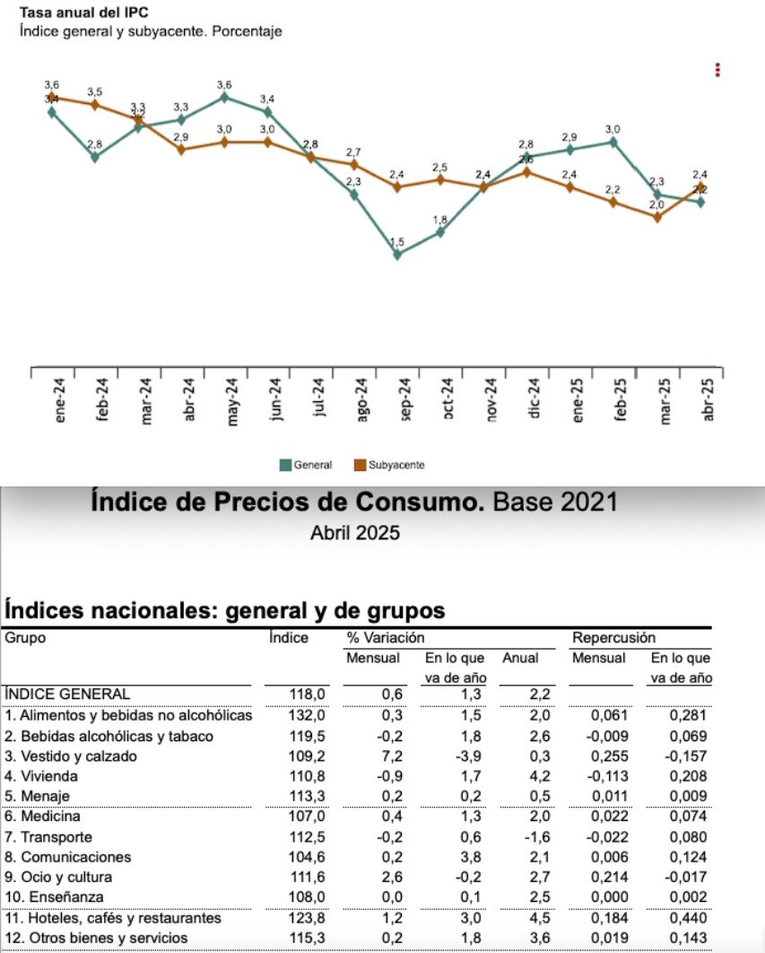 ipc abil 25 alimentos y general ipc abil 25 alimentos y general