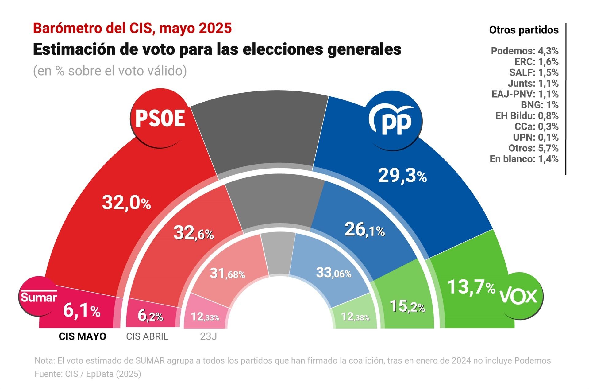 CIS mayo 2025 CIS mayo 2025