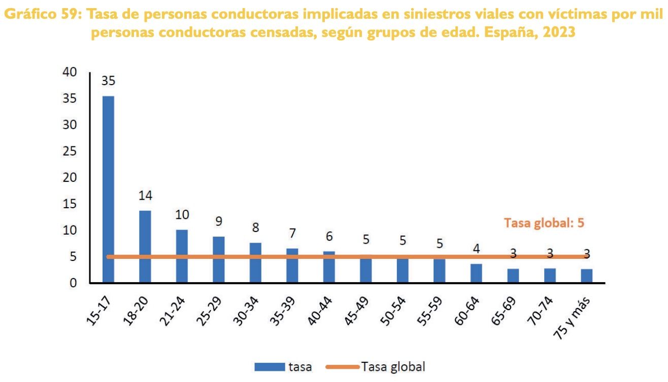 Alquilar un coche con Centauro: tener 75 años supone pagar hasta un 25% más