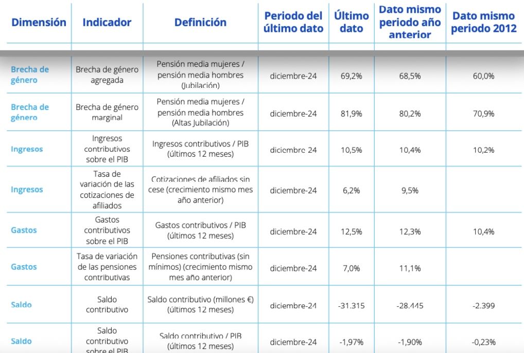 datos pensiones pensiometro santa lucia datos pensiones pensiometro santa lucia