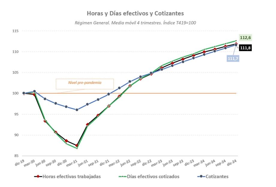 horas y dias efectivos cotizados mayo 25 horas y dias efectivos cotizados mayo 25