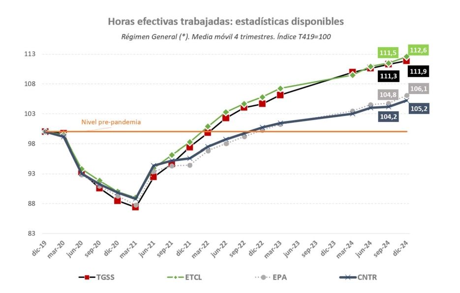 horas cotizadas mayo 25 horas cotizadas mayo 25