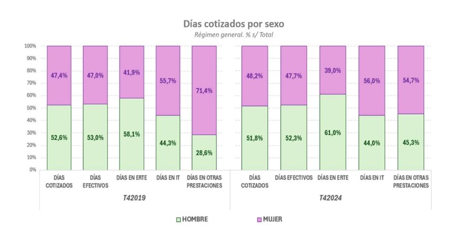 dias efectivos cotizados sexo mayo 25 dias efectivos cotizados sexo mayo 25