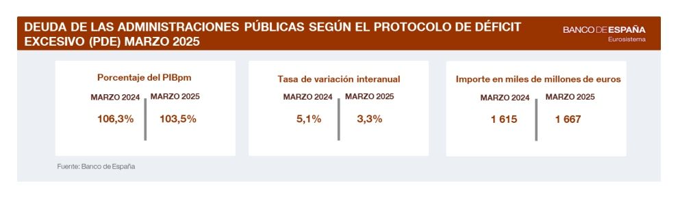deuda aapp marzo 2025