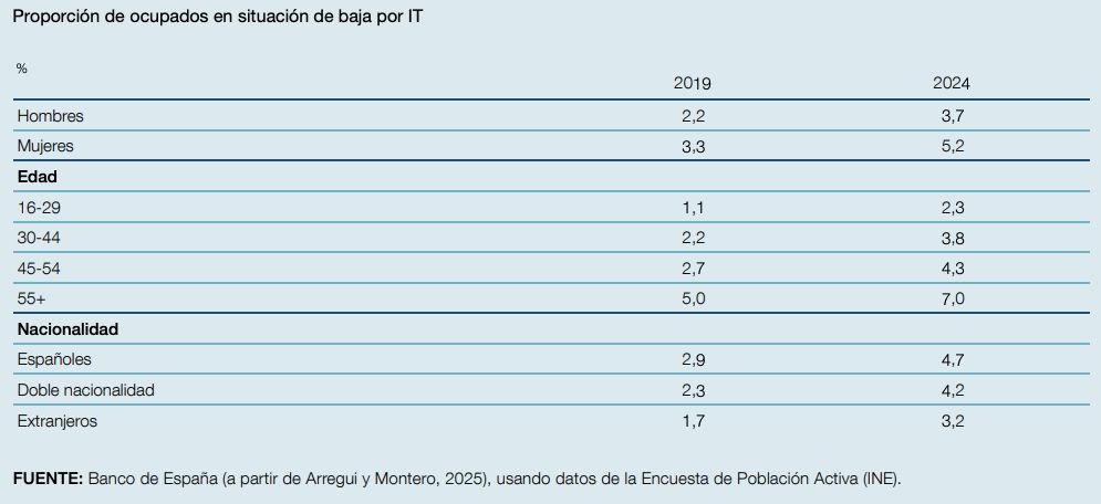 bajas por it mayores 55 banco espana bajas por it mayores 55 banco espana