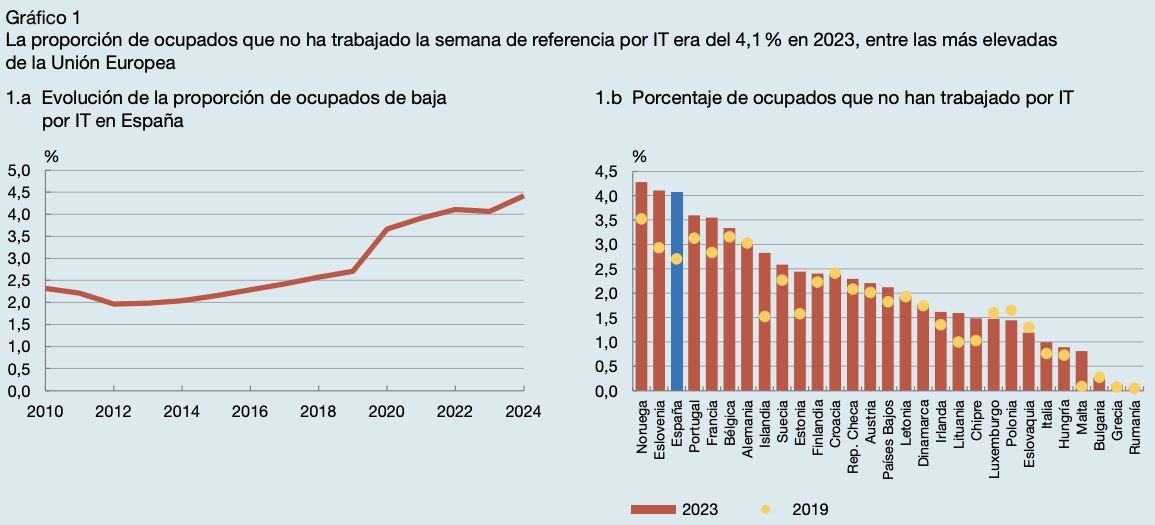bajas por incapacidad temporal banco espana bajas por incapacidad temporal banco espana