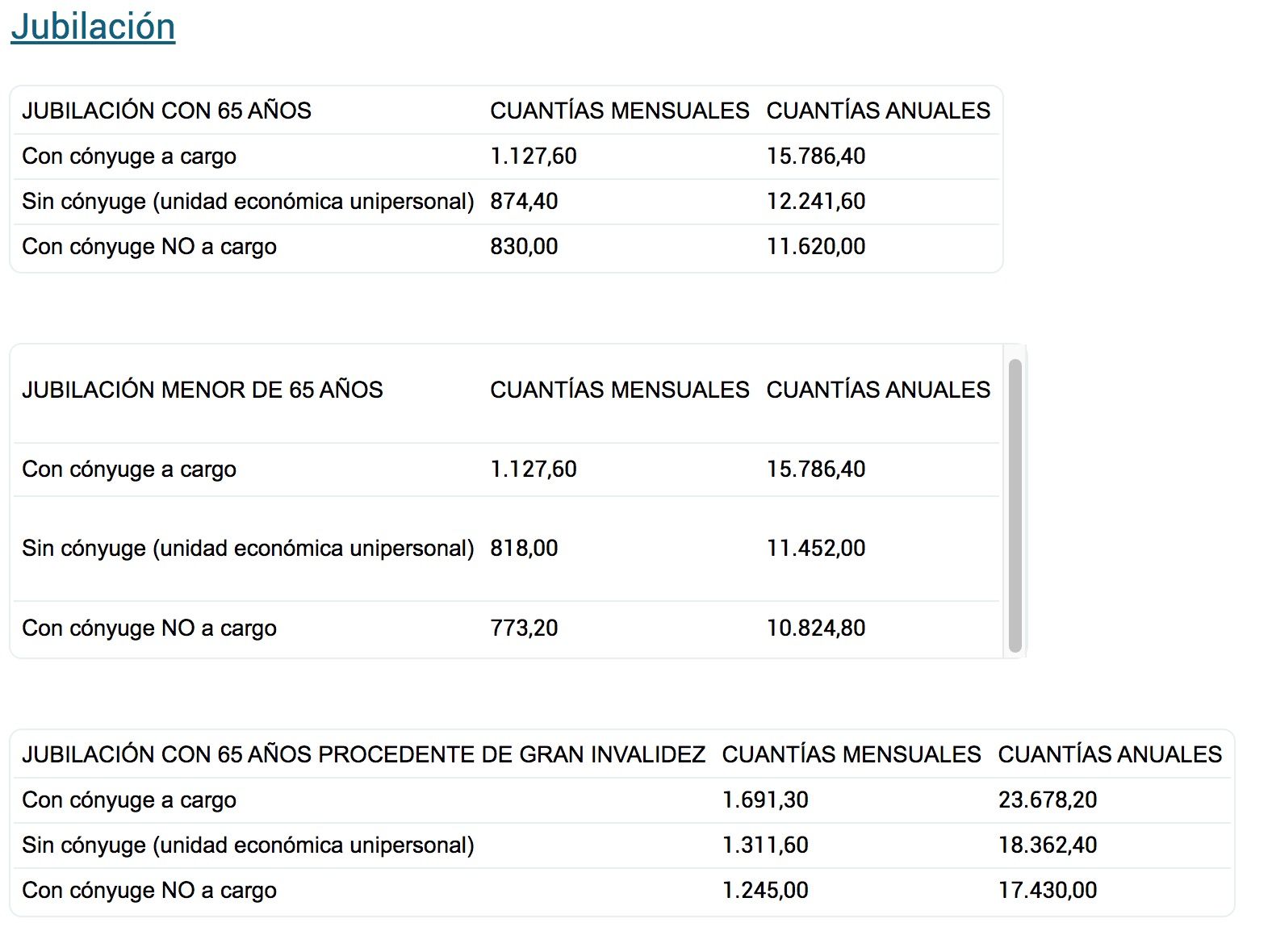 CUANTIAS MINIMAS PENSION JUBILACION