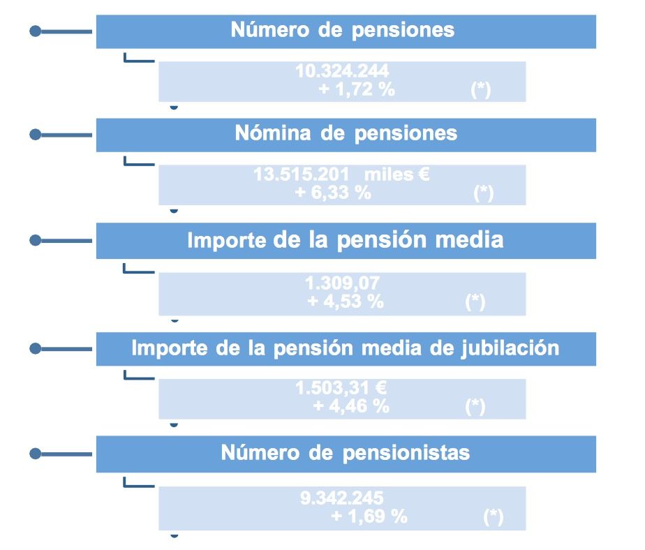 PENSIONES SEGURIDAD SOCIAL ABRIL 2025 PENSIONES SEGURIDAD SOCIAL ABRIL 2025