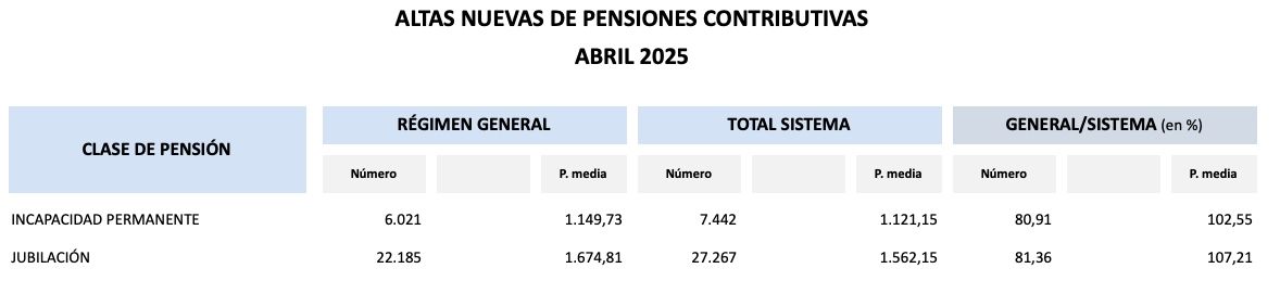 nuevas altas jubilacion abril 25