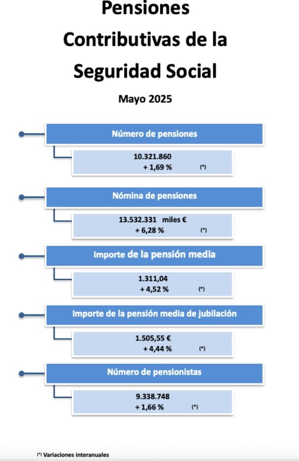 pensiones seguridad social cuantias 25