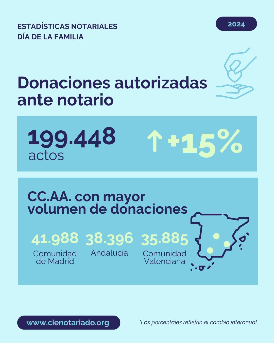 donaciones notario 2024 donaciones notario 2024