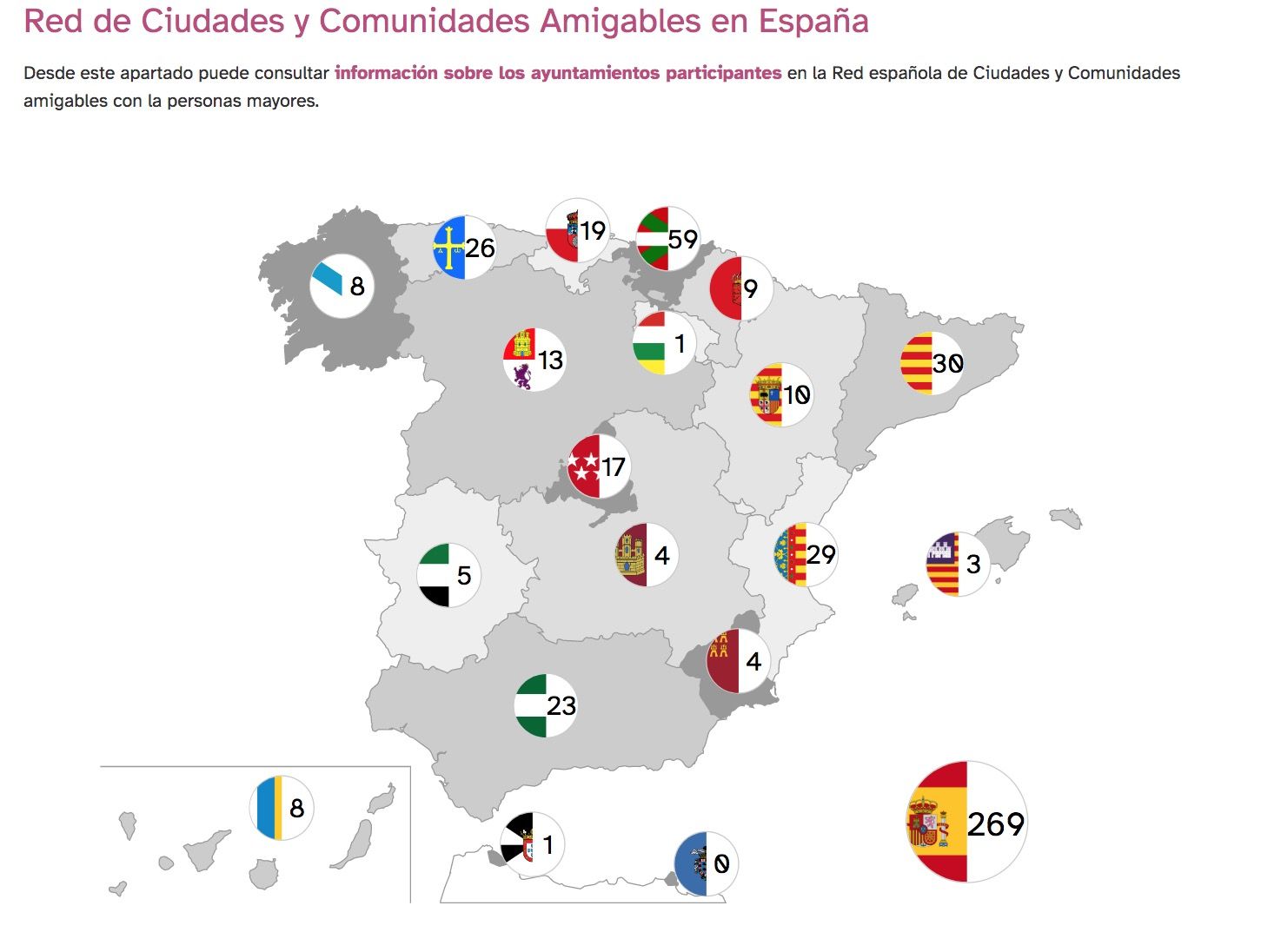 ciudades amigables