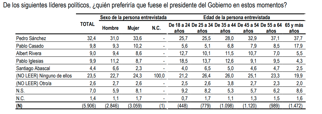 CIS SEPTIEMBRE 2019