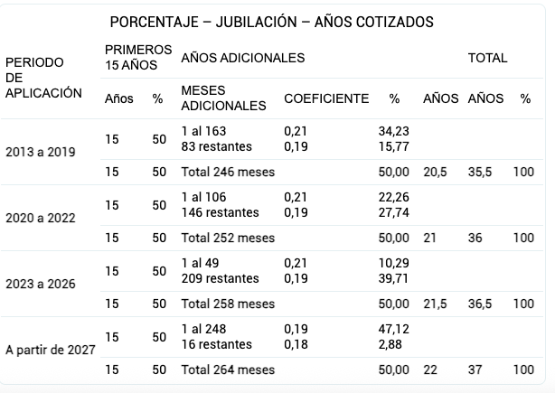 calculo pension calculo pension