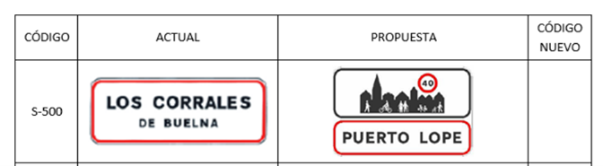 Las nuevas señales de tráfico que llegan a las carreteras españolas Las nuevas señales de tráfico que llegan a las carreteras españolas