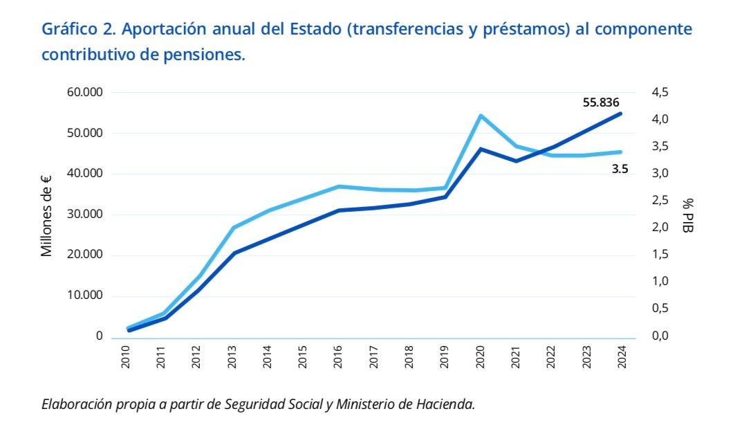transferencias a pensiones santalucia transferencias a pensiones santalucia