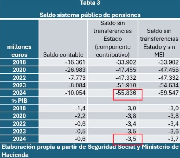 saldo contributivo pensiones (1) saldo contributivo pensiones (1)