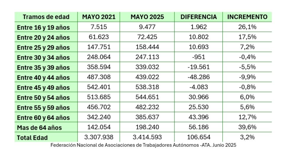 autonomos senior 2021 24 informe ata autonomos senior 2021 24 informe ata