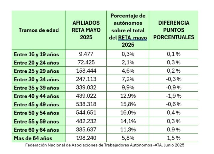 autonomos 2021.2024 informe ata autonomos 2021.2024 informe ata
