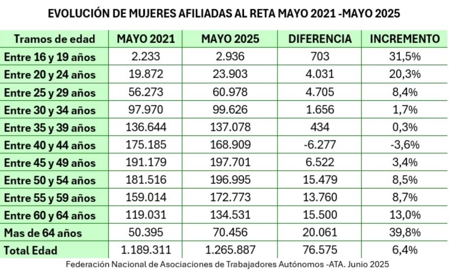 mujeres afiliadas al reta mayores 60 mujeres afiliadas al reta mayores 60
