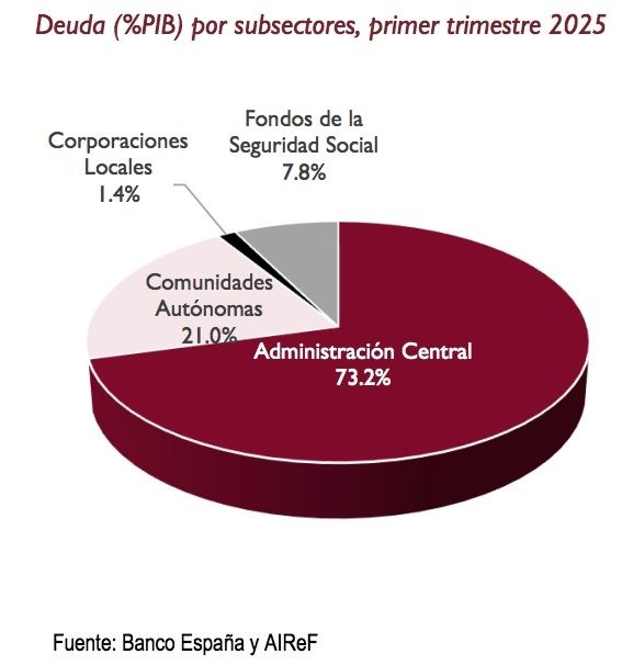 deuda aapp informe airef deuda aapp informe airef