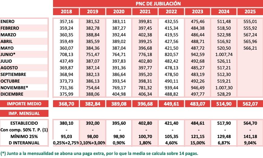 pnc jubilacion meses desde mayo 2018 25 pnc jubilacion meses desde mayo 2018 25