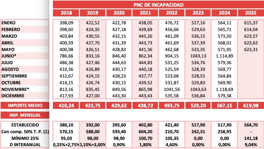 pnc incapacidad meses desde 2018 mayo25 pnc incapacidad meses desde 2018 mayo25