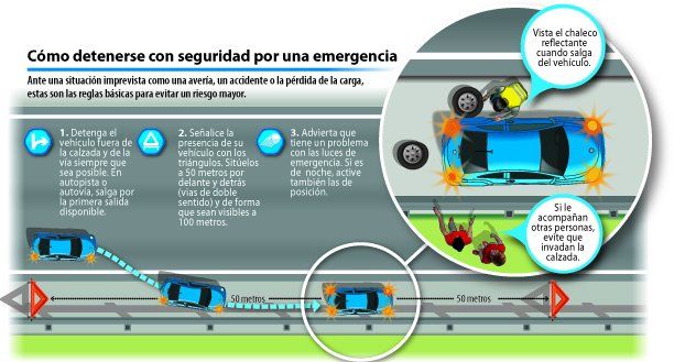 Detenerse con seguridad