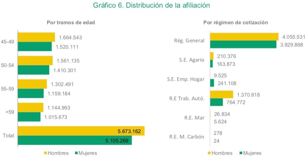 afiliacion mayores 45 por edad y regimen afiliacion mayores 45 por edad y regimen