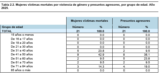 feminicidios