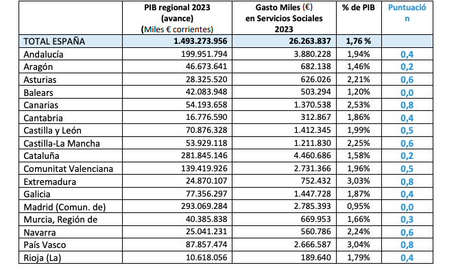 pib directores y gerentes pib directores y gerentes