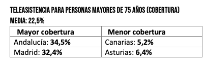 teleasistencia teleasistencia