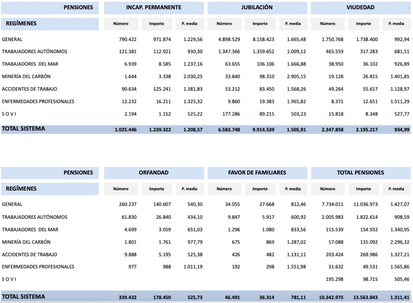 pension media autonomos junio 25 pension media autonomos junio 25