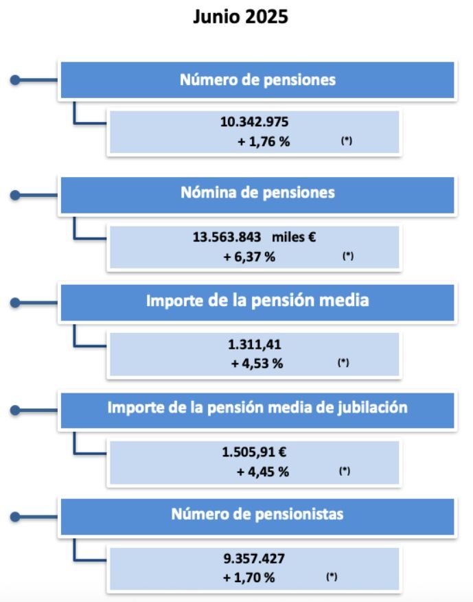 pensiones total junio 25 pensiones total junio 25