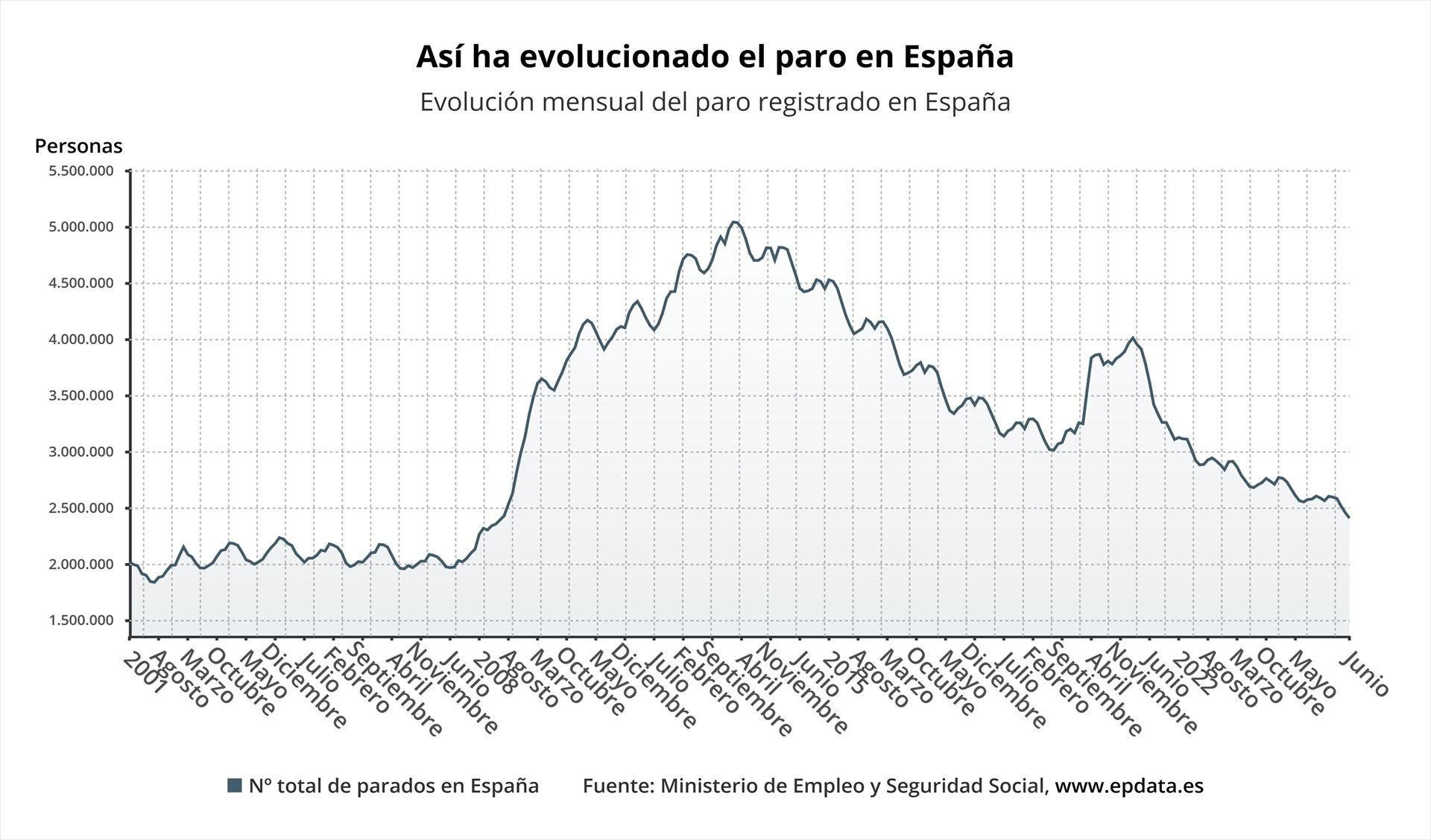 EuropaPress 6834895 evolucion paro registrado