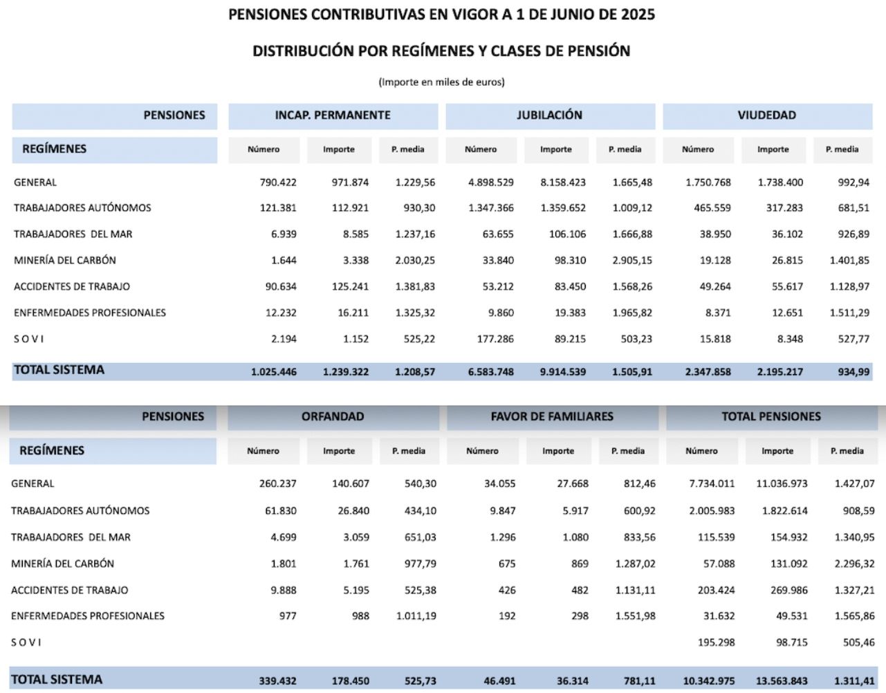 pensiones viudedad junio 25 pensiones viudedad junio 25