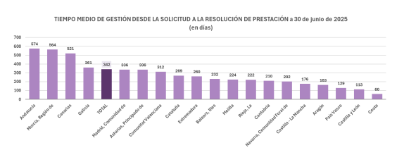 imserso tiempo de espera imserso tiempo de espera