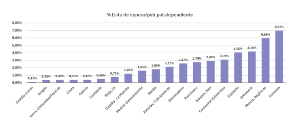 imserso poblacion dependiente imserso poblacion dependiente
